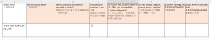 lvmh audit schedule